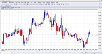 GBP USD Reversing Some Gains on Unrevised Q4 GDP February 27 2013