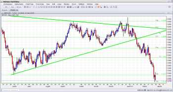 GBPUSD Crashes After Moodys downgrades the UK credit rating