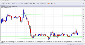 GBPUSD Higher on MAnufacturing Production February 7 2013