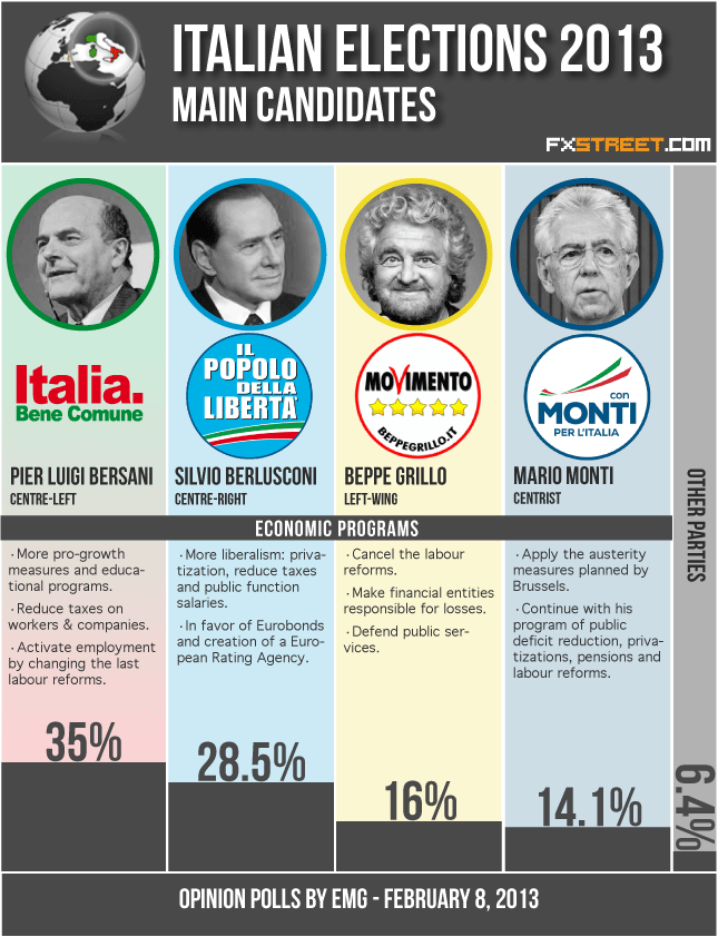 Infographic courtesy of FXStreet. Click here to see a larger image and to read the analysis by Katarzyna Komorowska