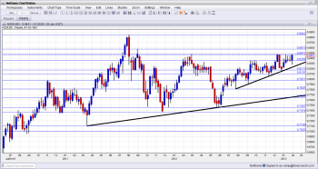 NZD USD February 2013 Forex Forecast