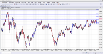 NZD USD at 17 Month High February 14 2013