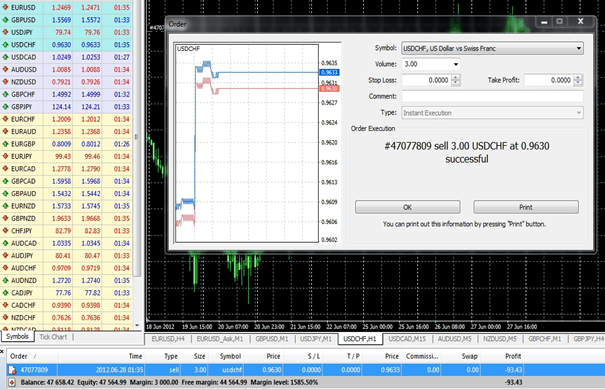 Pitfalls of Margin Trading USD CHF Image 1