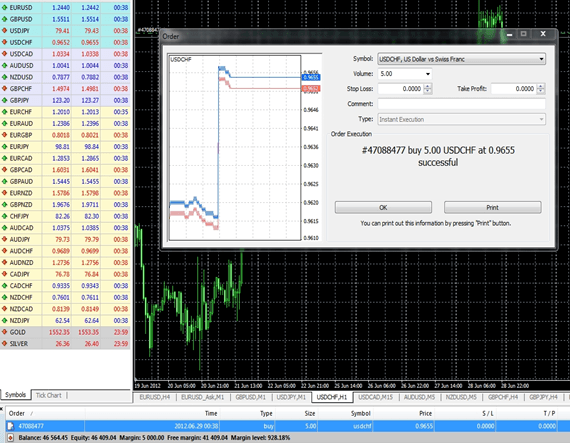 Pitfalls of Margin Trading long position Image 2