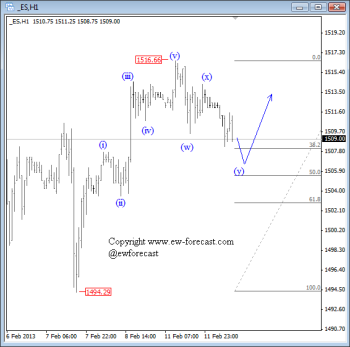 S and P Elliott Wave Analysis February 12 2013
