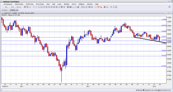 USD CHF February 2013 Forex Forecast - Click image to enlarge