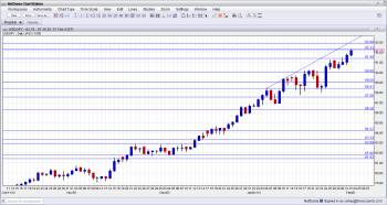 USD JPY Above 92 February 1 2013
