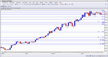 USD JPY Technical Outlook February 25 March 1 2013