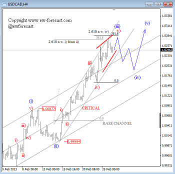 USDCAD Elliott Wave Analysis - click image to enlarge