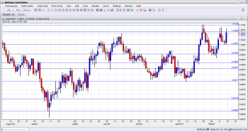 USDCAD Technical Analysis February 18 22 2013
