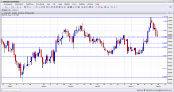 USDCAD Technical Analysis February 4 8 2013