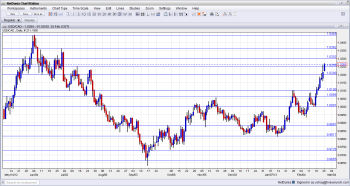 USDCAD reaches 8 month high on Italian elections February 25 2013