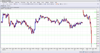 USDJPY Crashing on Italian elections deadlock February 25 2013
