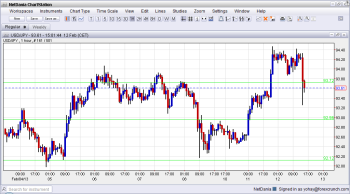 USDJPY Reversing Gains as G7 Statement Clarified and Japan Criticized February 12 2013