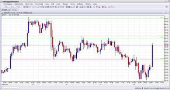 USDJPY Rising as G20 Spares Japan of the Whip February 15 2013