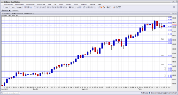 USDJPY Technical Analysis February 18 22 2013
