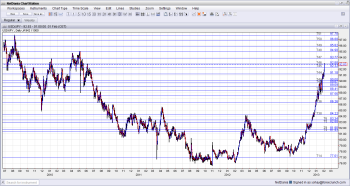 USDJPY Technical Analysis February 4 8 2013