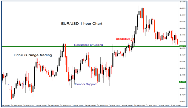 V-Roc EURUSD 1 Hour Chart