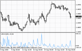 V-Roc Technical Indicator - Click image to enlarge