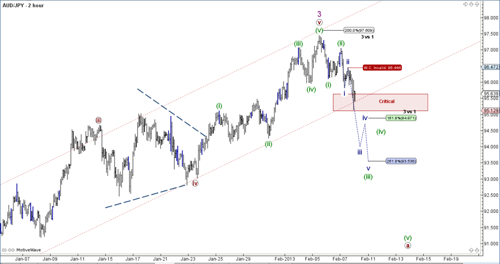 audjpy2hours