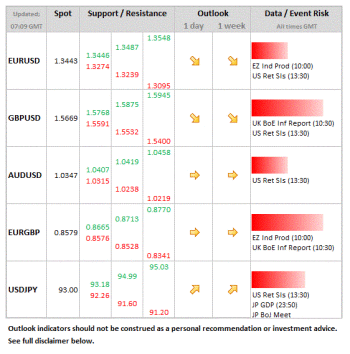 Forex Daily Table February 14 2013