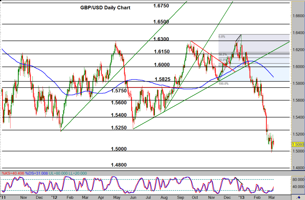 2013-03-06-GBPUSD