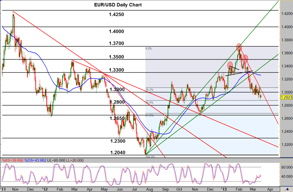 2013-03-19-EURUSD
