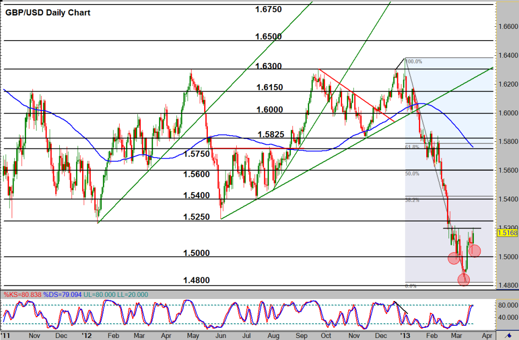 2013-03-21-GBPUSD