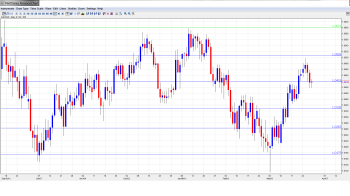AUD USD Forecast Apr 1-5