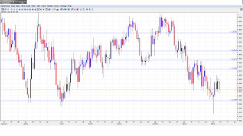 AUD USD Forecast Mar 11-15