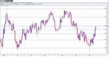 AUD USD Forecast Mar 18-22