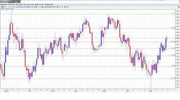 AUD USD Forecast Mar 25-29