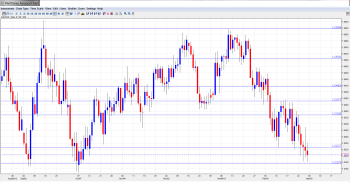 AUD USD Forecast Mar 4-8