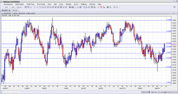 AUD USD Moving Higher on Excellent jobs data in Australia March 14 2013