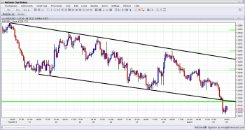 AUDUSD Breaks below downtrend channel hourly chart March 4 2013