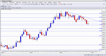 Canadian dollar stronger after CPI data immune to Cyprus March 27 2013