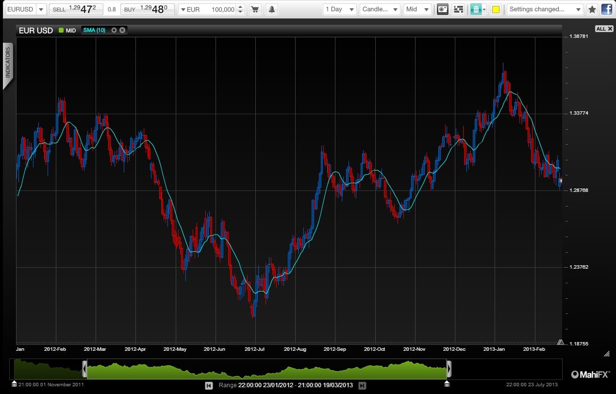 Forex event cyprus