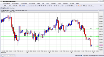 EUR USD After Upbeat Beige Book March 2013
