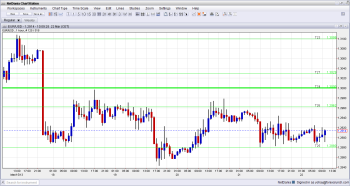 EUR USD Cyrpus Crisis March 22 2013
