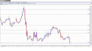 EUR USD Daily Forecast Mar 1