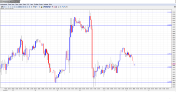 EUR USD Daily Forecast Mar 12png