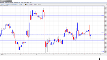 EUR USD Daily Forecast Mar 13png
