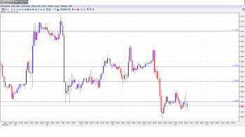 EUR USD Daily Forecast Mar 14png