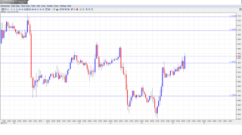 EUR USD Daily Forecast Mar 15png