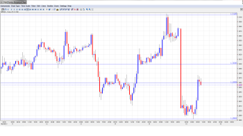 EUR USD Daily Forecast Mar 18png