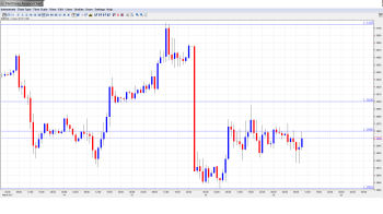 EUR USD Daily Forecast Mar 19png