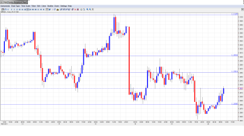 EUR USD Daily Forecast Mar 20png