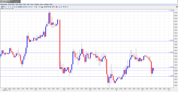 EUR USD Daily Forecast Mar 21png