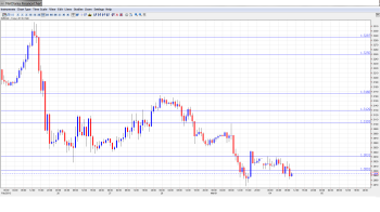 EUR USD Daily Forecast Mar 4
