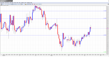 EUR USD Daily Forecast Mar 5png